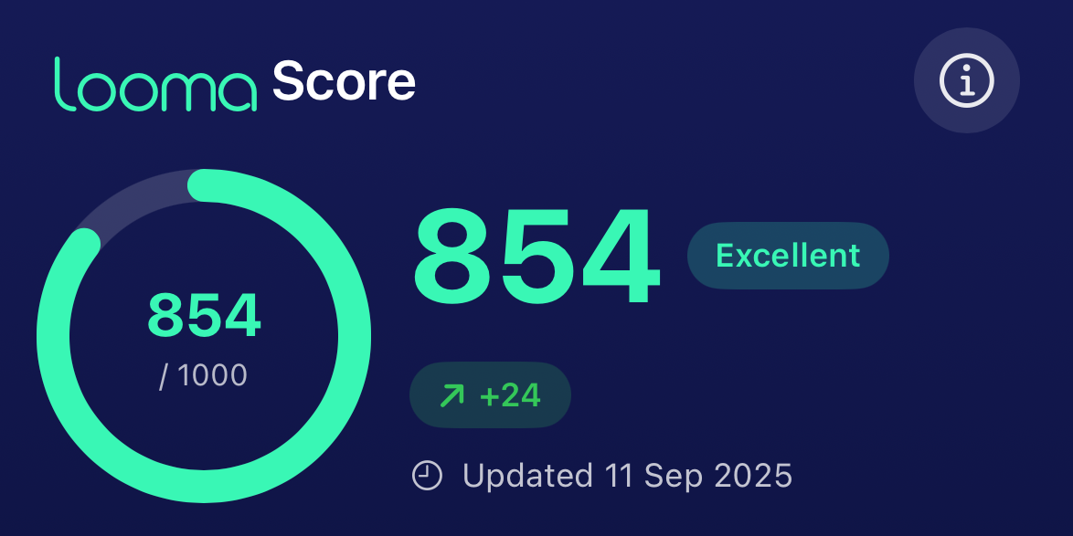 Looma Score overview